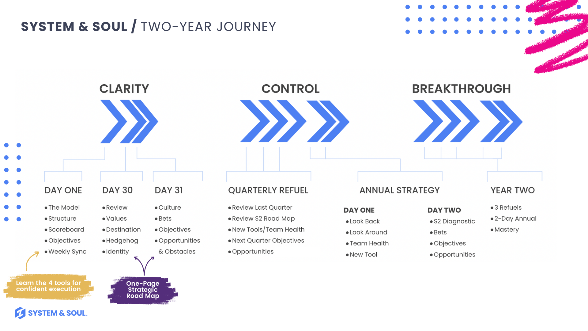 Copy of Coach Training Deck - Sept 2024 (1)-2