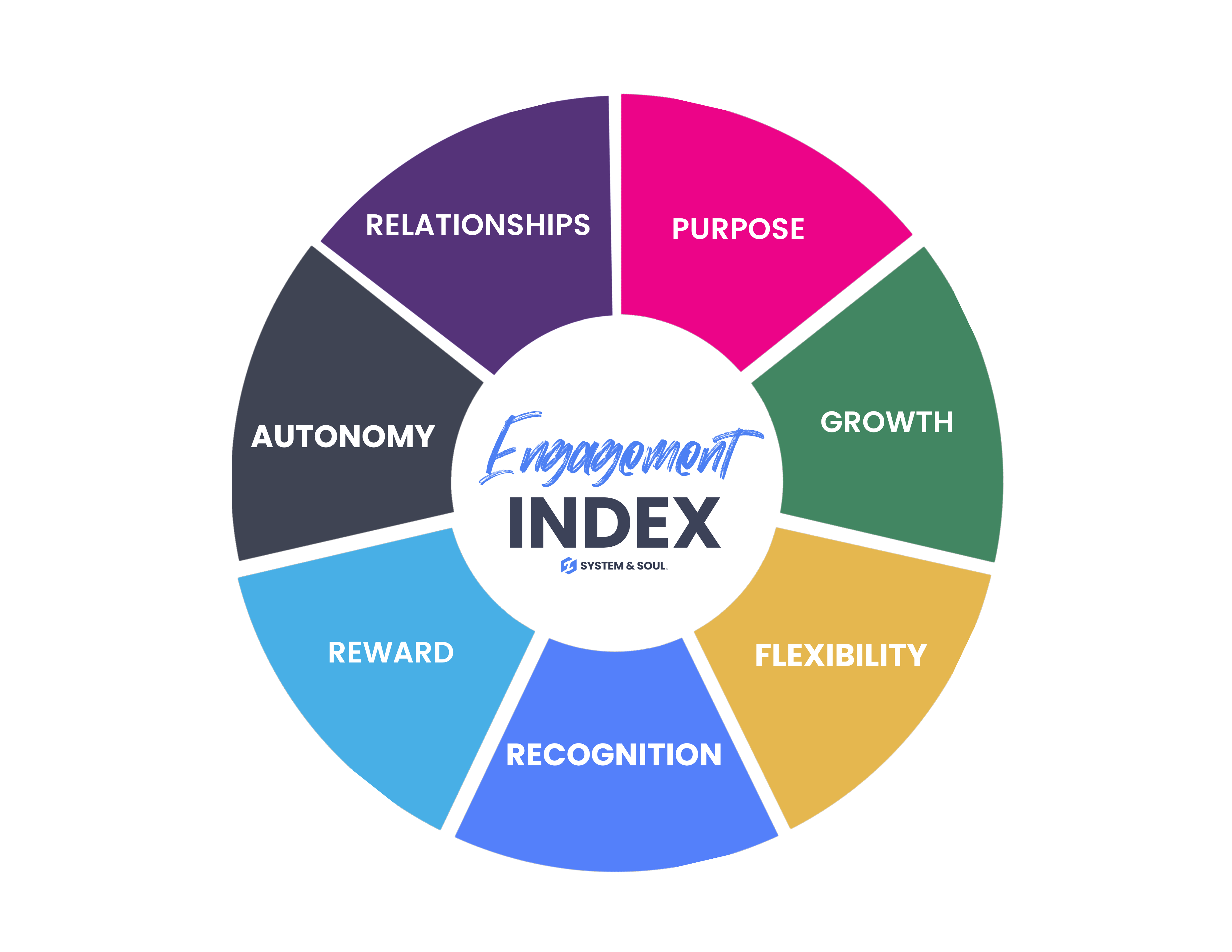 Engagement Index Model (1)