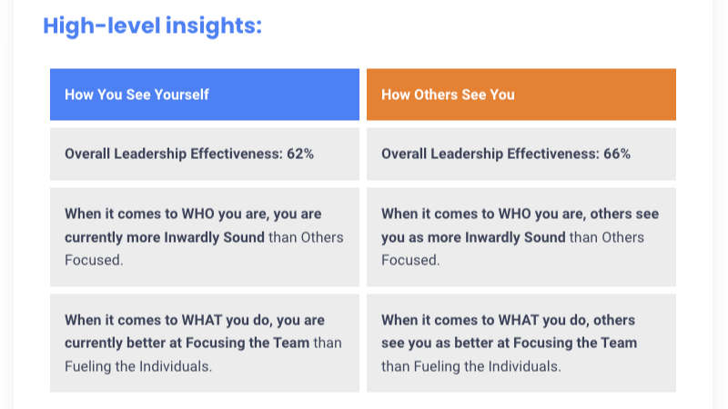 Leadership Pulse