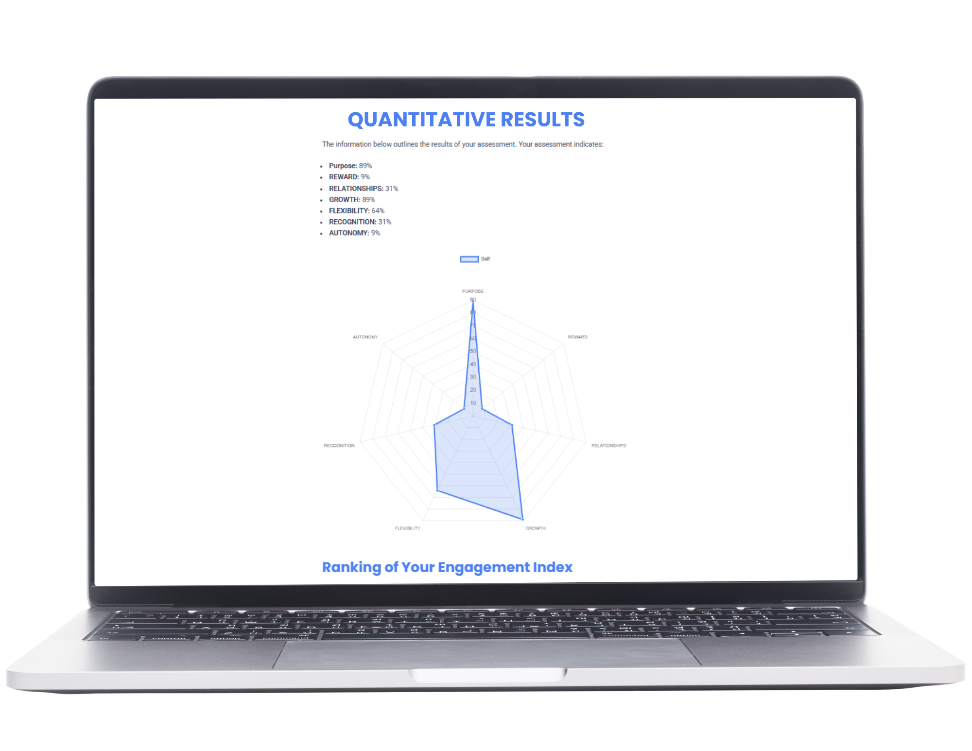 QUANTITATIVE RESULTS