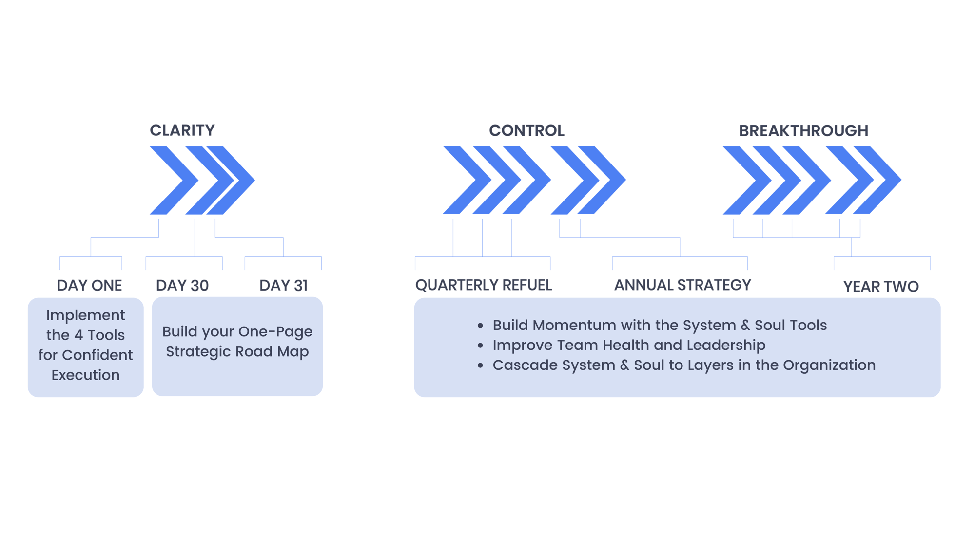 Simplified Journey (1)
